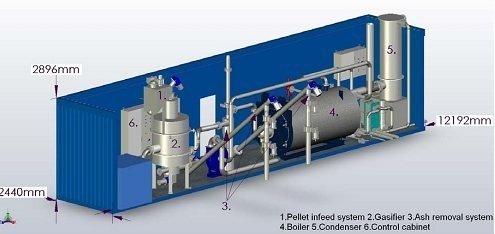 Схема пеллетного газогенератора