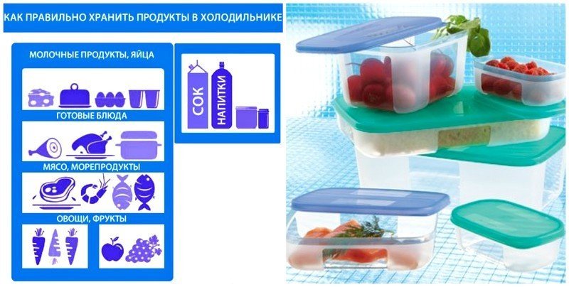 Пластиковые контейнеры для пищевых продуктов